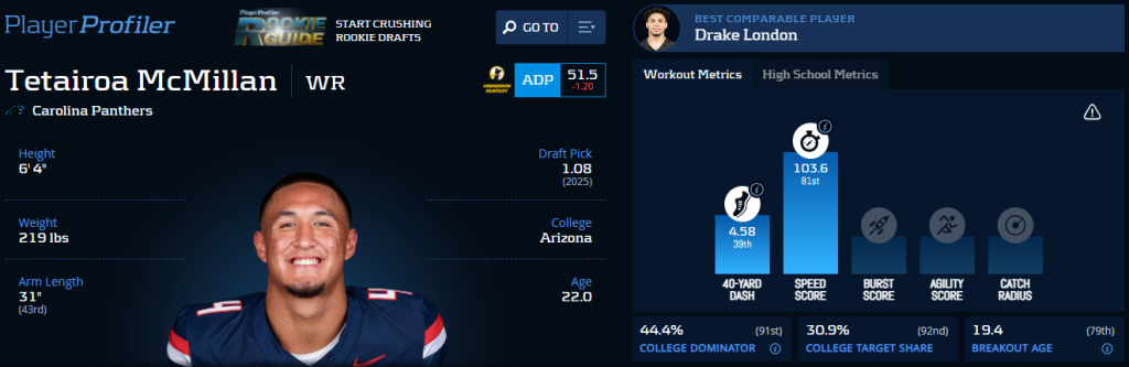 Tetairoa McMillan's Advanced Stats & Metrics Profile