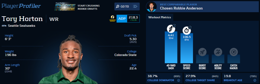 Tory Horton's Advanced Stats & Metrics Profile
